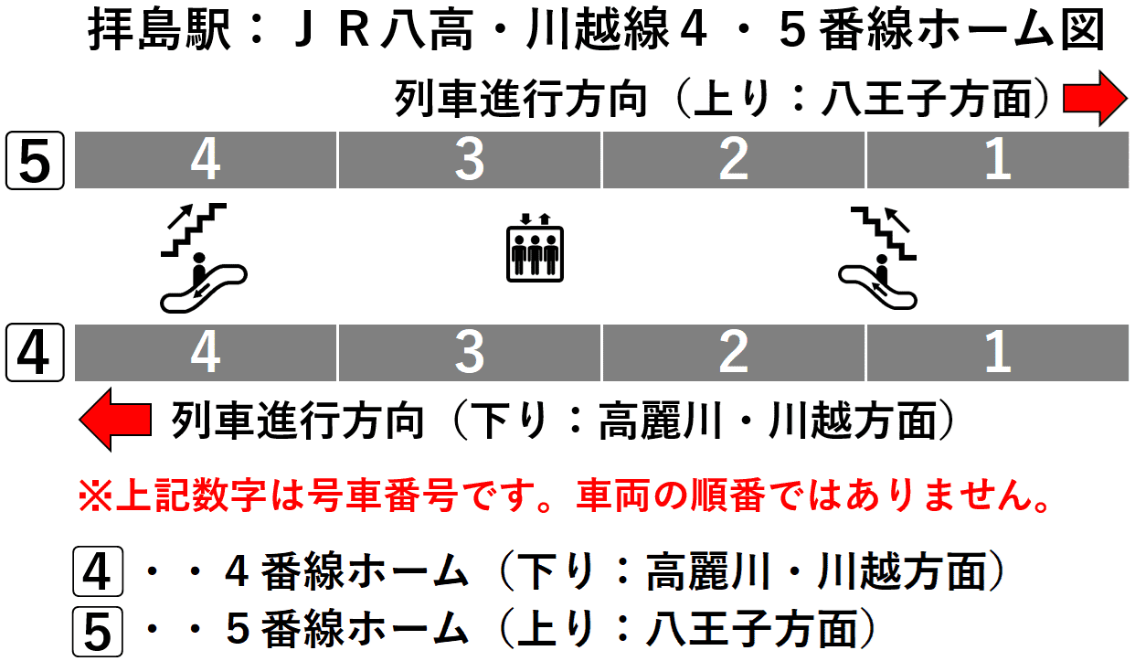 拝島駅:JR拝島線4・5番線ホーム図