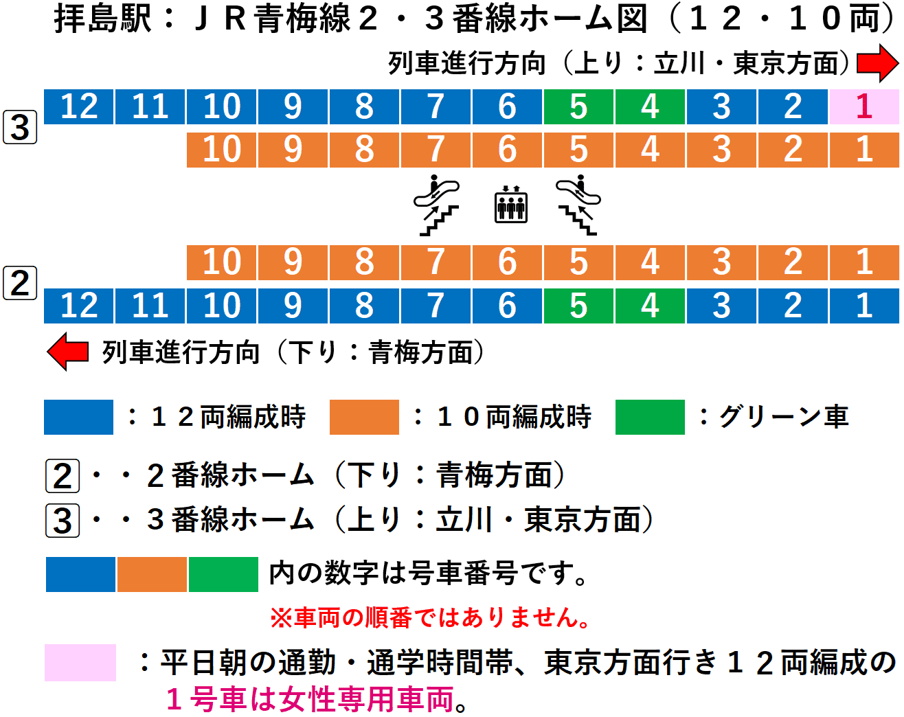 拝島駅:JR拝島線2・3番線ホーム図(12・10両)