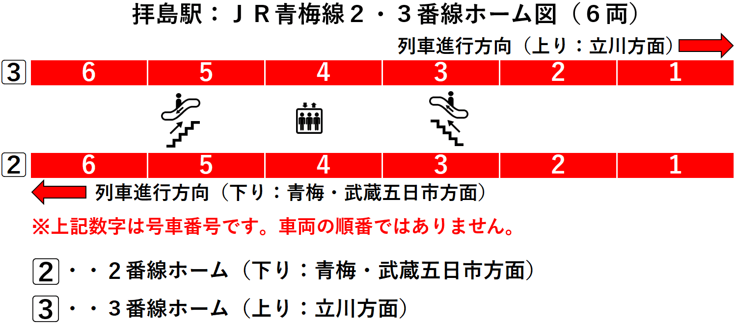 拝島駅:JR拝島線2・3番線ホーム図(6両)