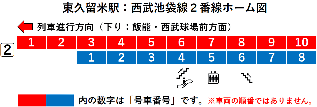 東久留米駅：西武池袋線２番線ホーム図