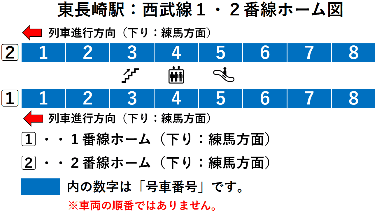 東長崎駅:西武池袋線1・2番線ホーム図