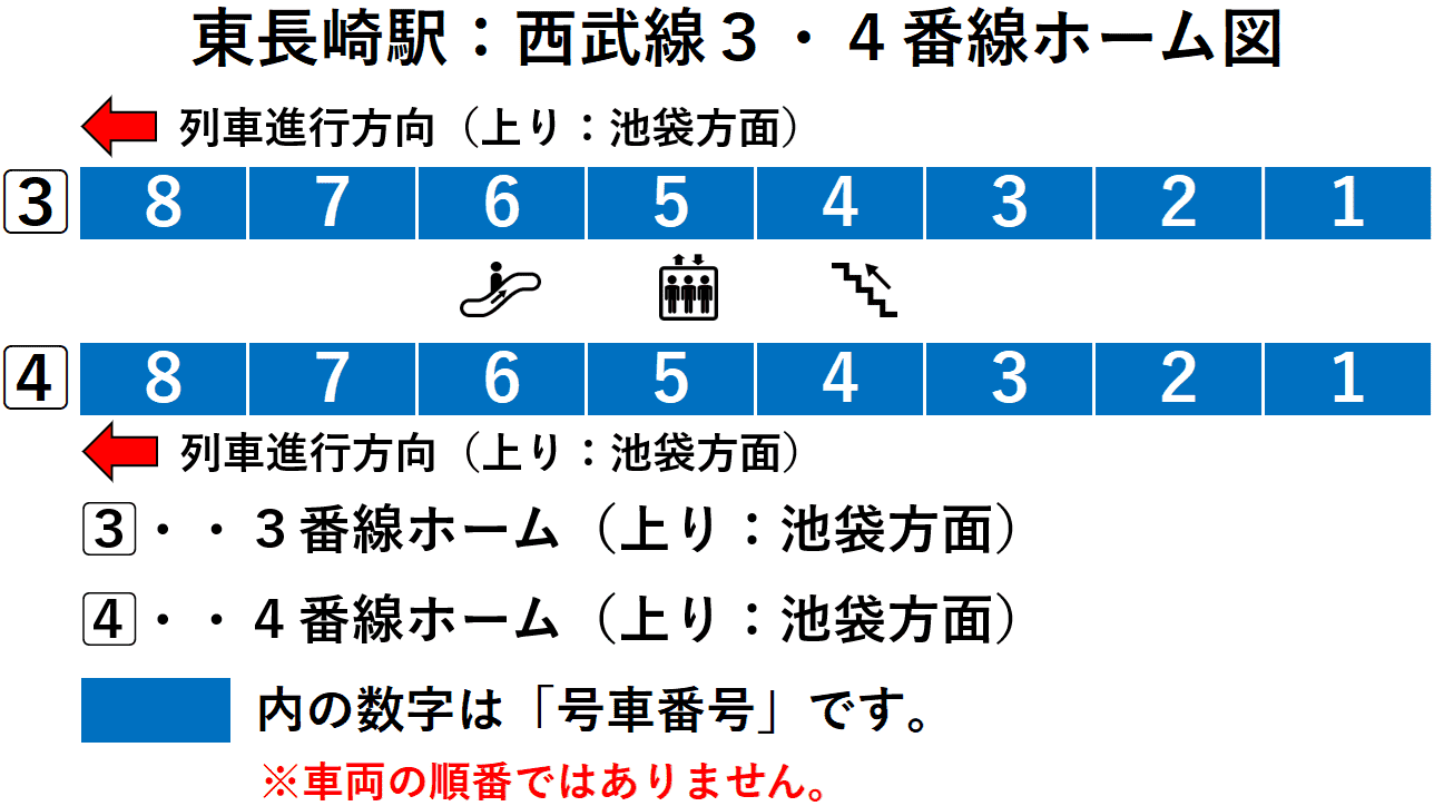 東長崎駅:西武池袋線3・4番線ホーム図