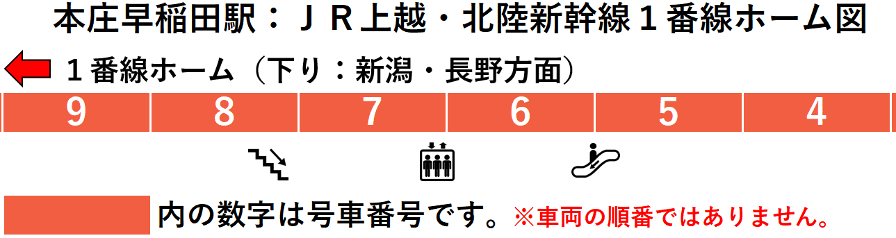 ＪＲ本庄早稲田駅：上越・北陸新幹線１番線ホーム図