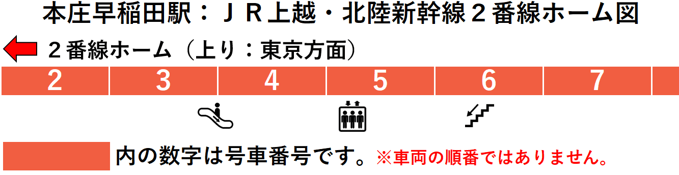 ＪＲ本庄早稲田駅：上越・北陸新幹線２番線ホーム図