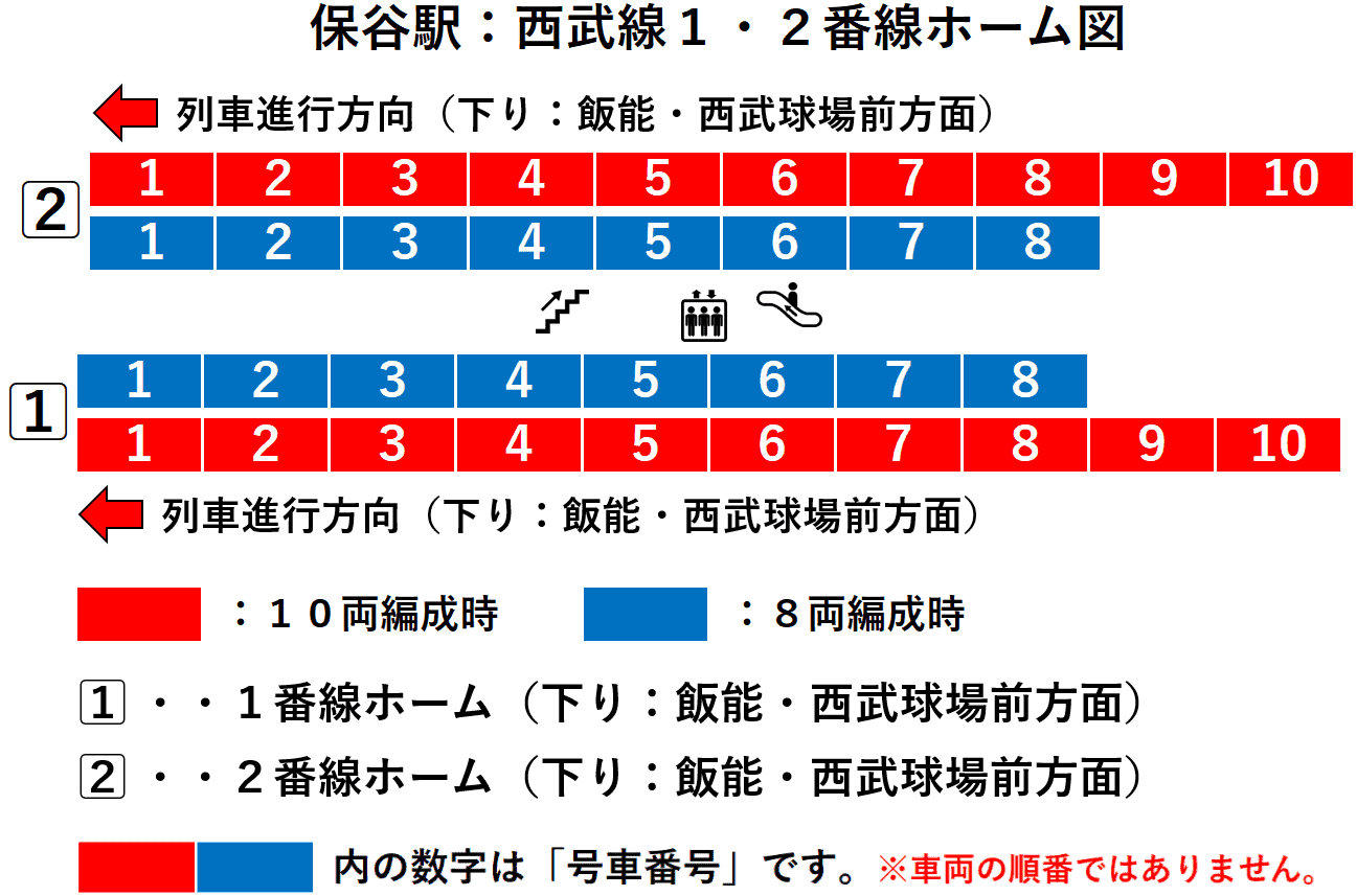保谷駅：西武池袋線１・２番線ホーム図