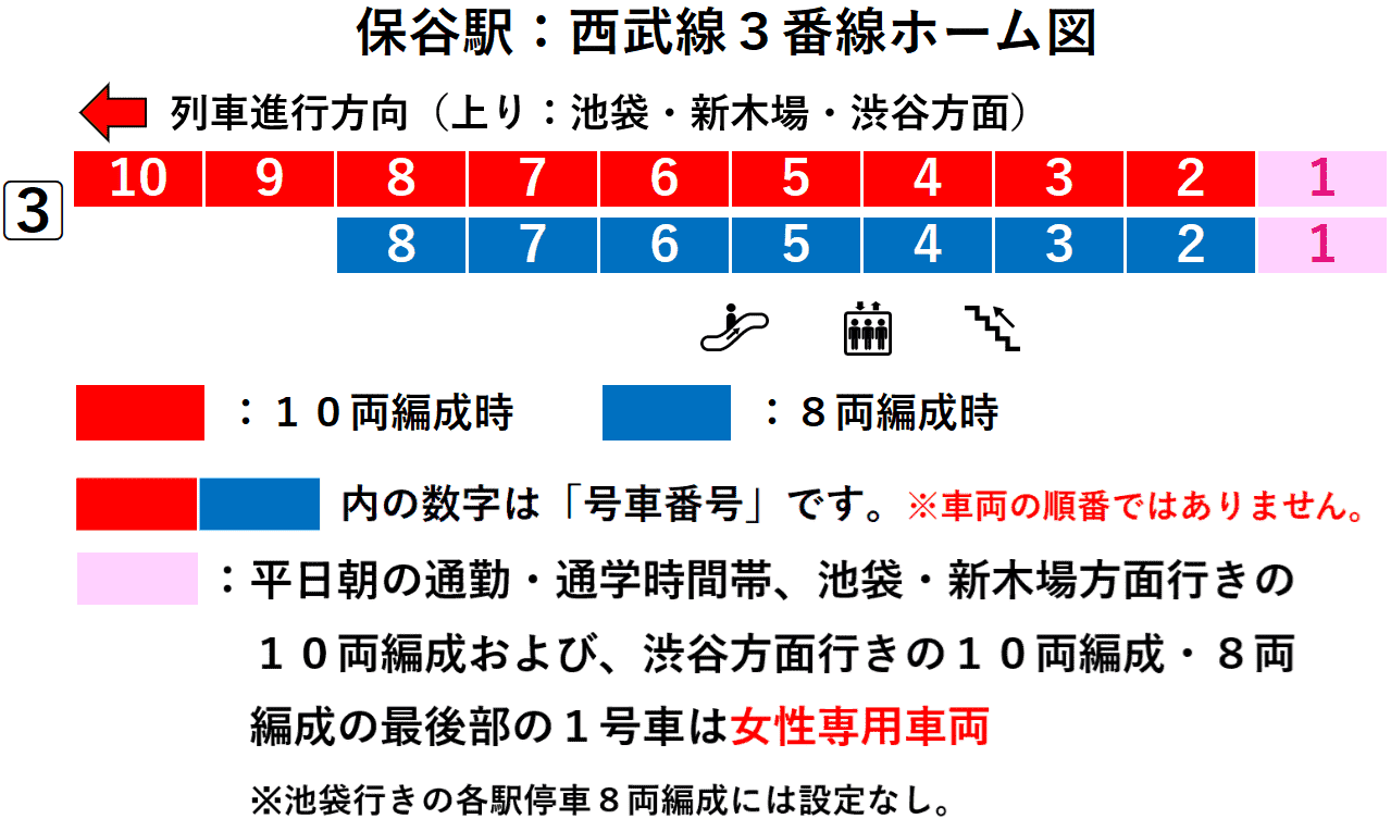 保谷駅：西武池袋線３番線ホーム図