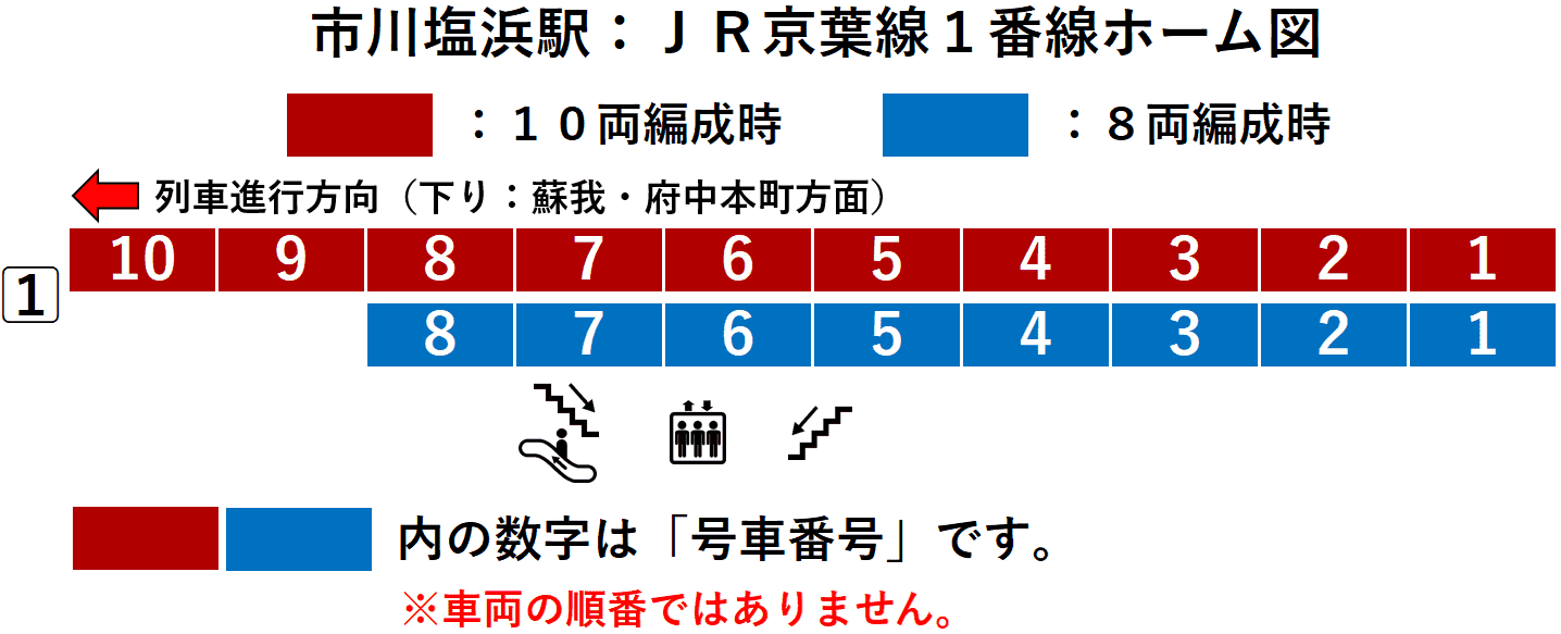 市川塩浜駅：ＪＲ京葉線１番線ホーム図