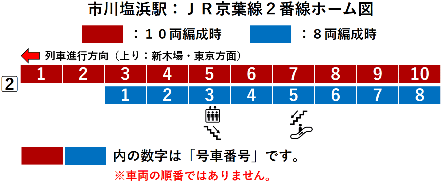市川塩浜駅：ＪＲ京葉線２番線ホーム図