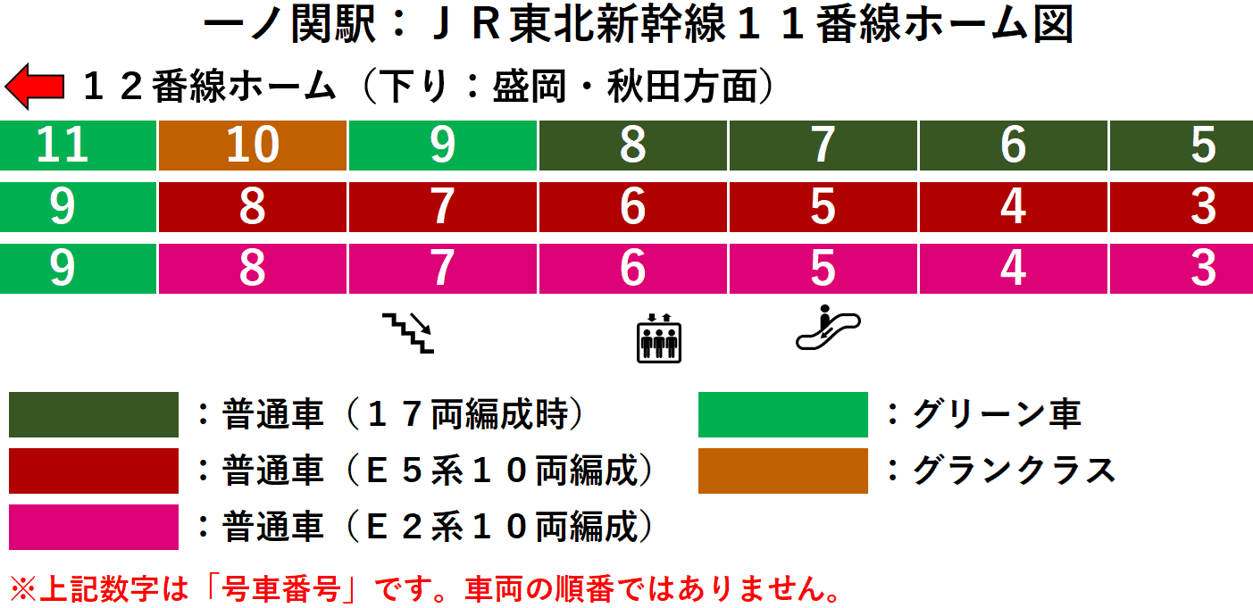 ＪＲ一ノ関駅：東北新幹線１１番線ホーム図