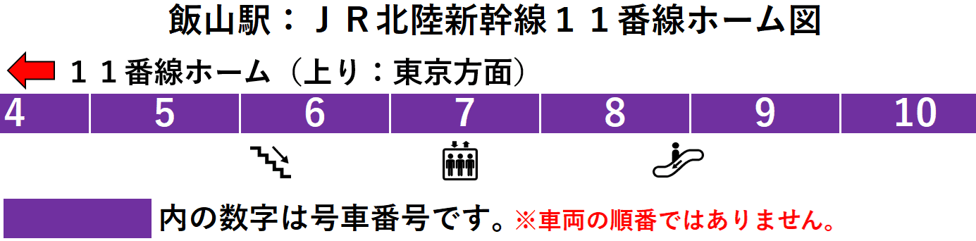 ＪＲ飯山駅：北陸新幹線１１番線ホーム図