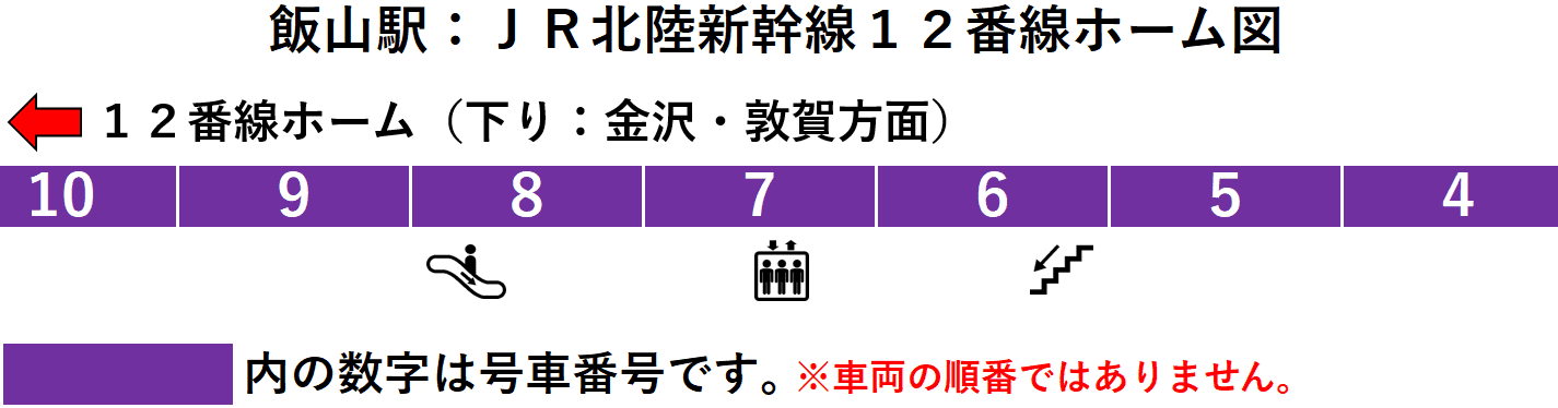 ＪＲ飯山駅：北陸新幹線１２番線ホーム図