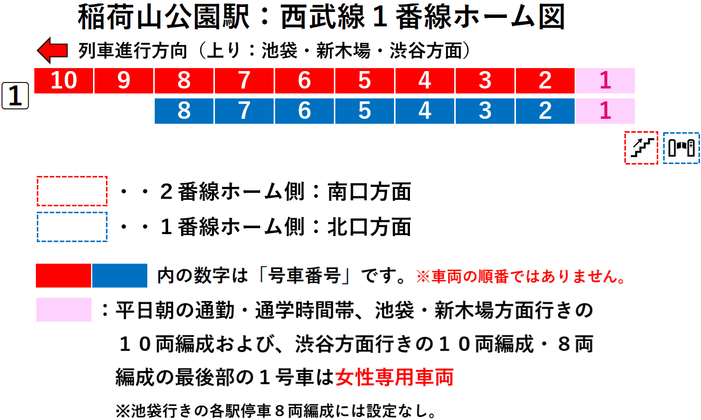 稲荷山公園駅:西武池袋線1番線ホーム図