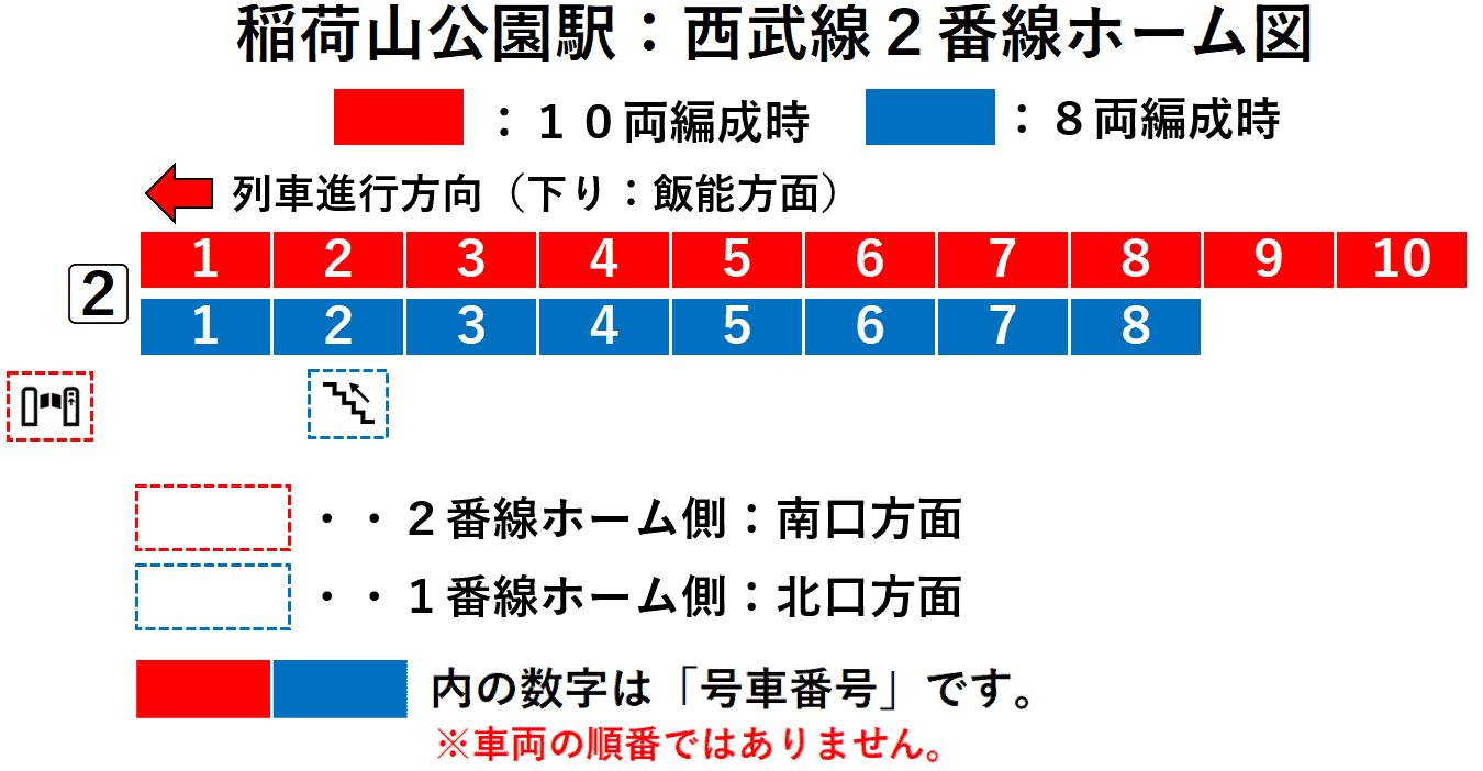 稲荷山公園駅:西武池袋線2番線ホーム図