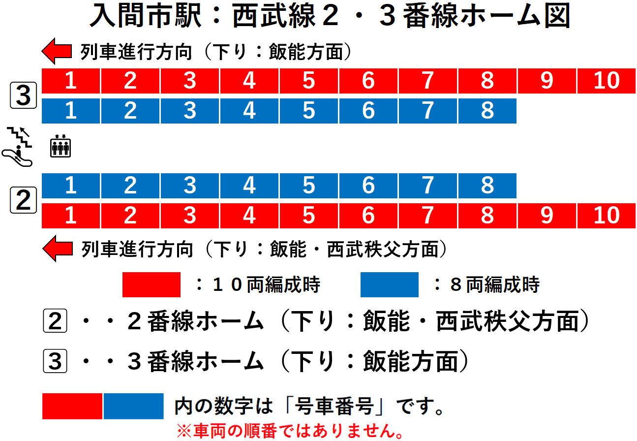 入間市駅:西武池袋線2・3番線ホーム図