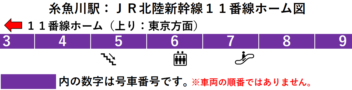 ＪＲ糸魚川駅：北陸新幹線１１番線ホーム図