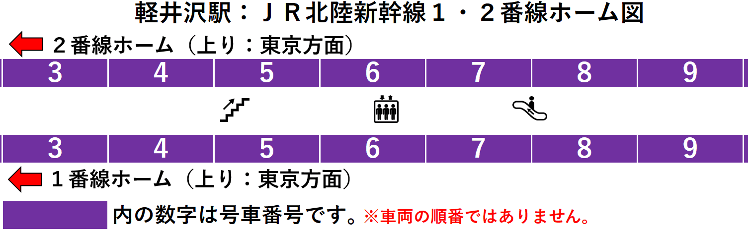 JR軽井沢駅:北陸新幹線1・2番線ホーム図