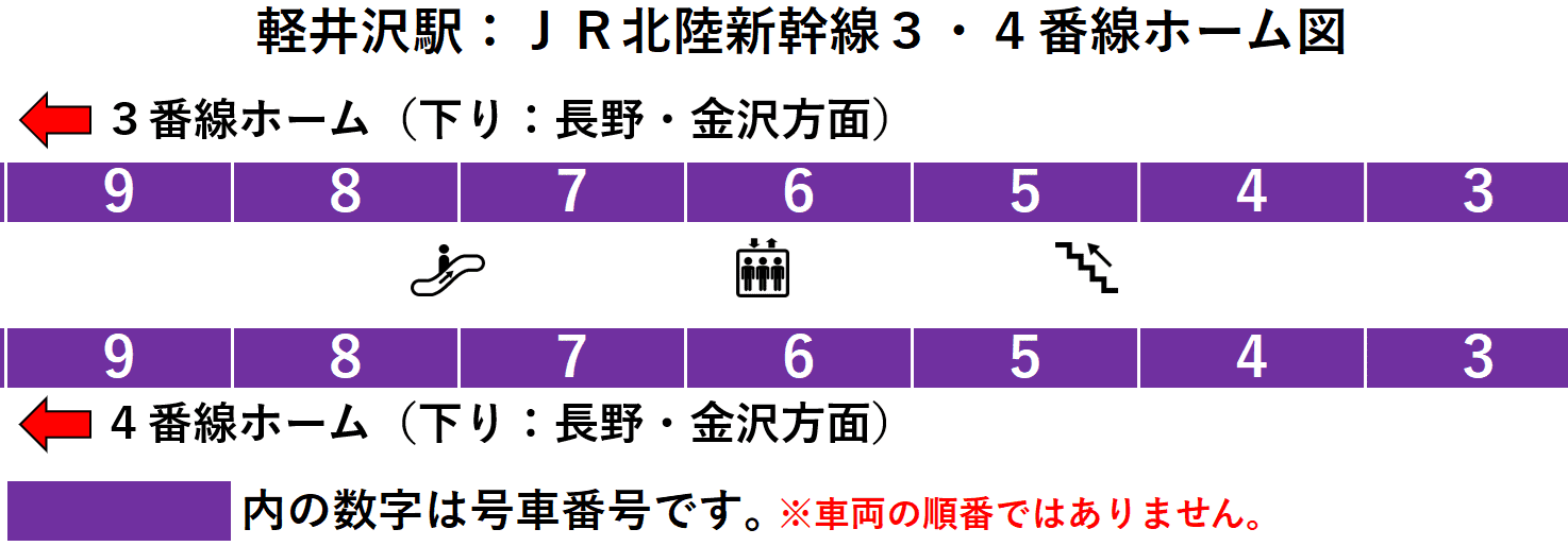 JR軽井沢駅:北陸新幹線3・4番線ホーム図