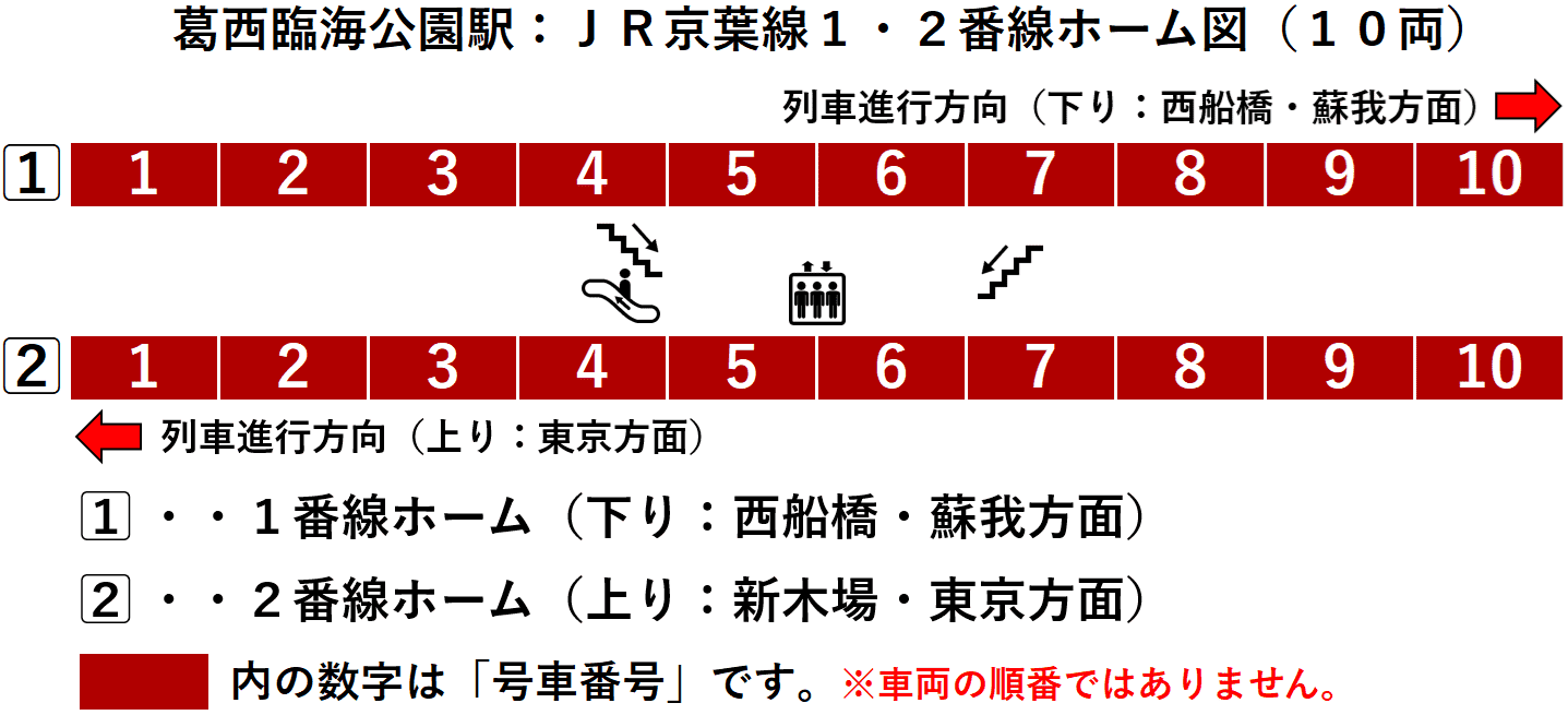 葛西臨海公園駅：ＪＲ京葉線１・２番線ホーム図（１０両）