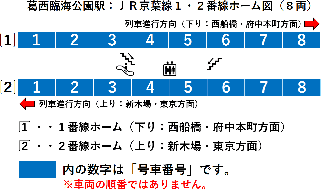 葛西臨海公園駅：ＪＲ京葉線１・２番線ホーム図（８両）