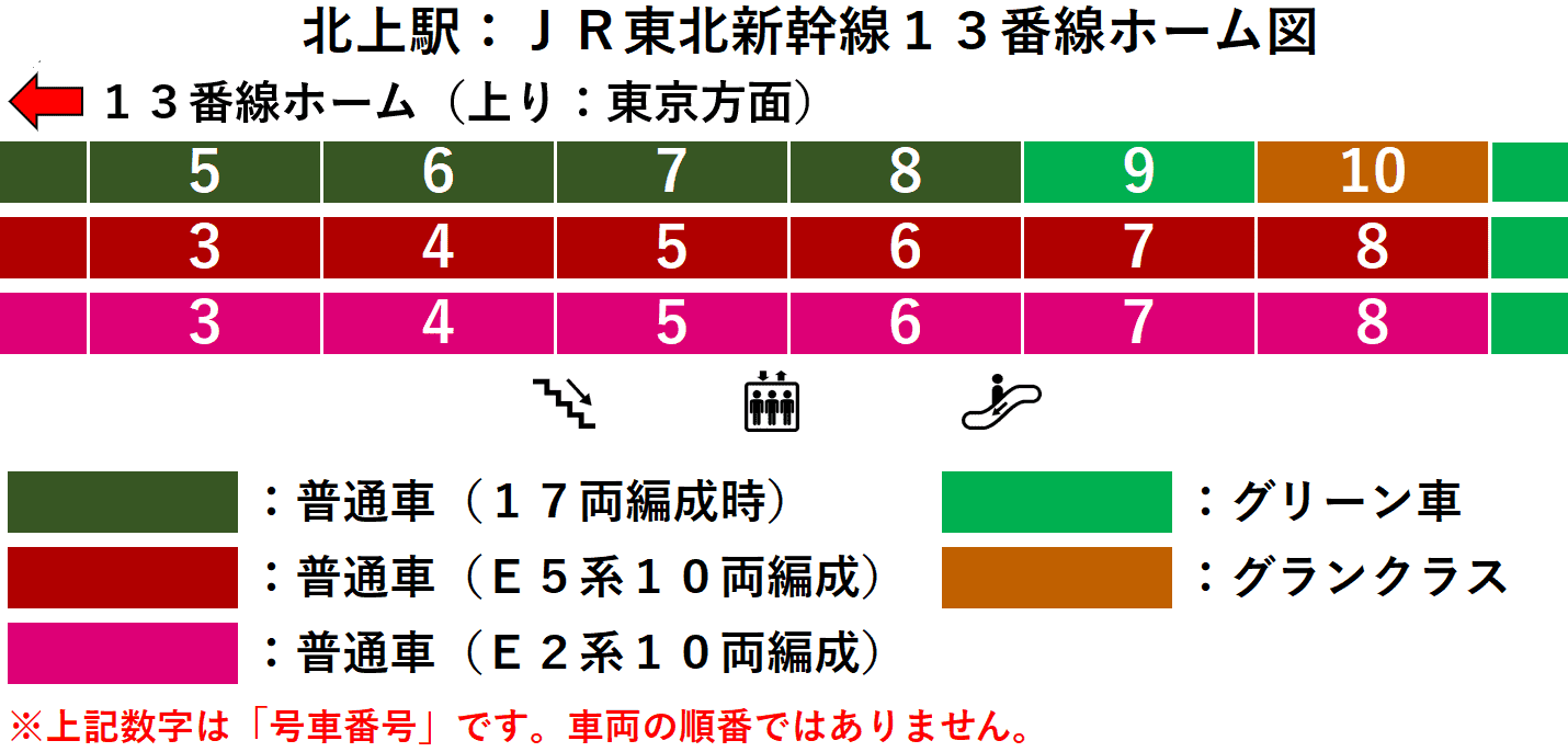 JR北上駅:東北新幹線13番線ホーム図