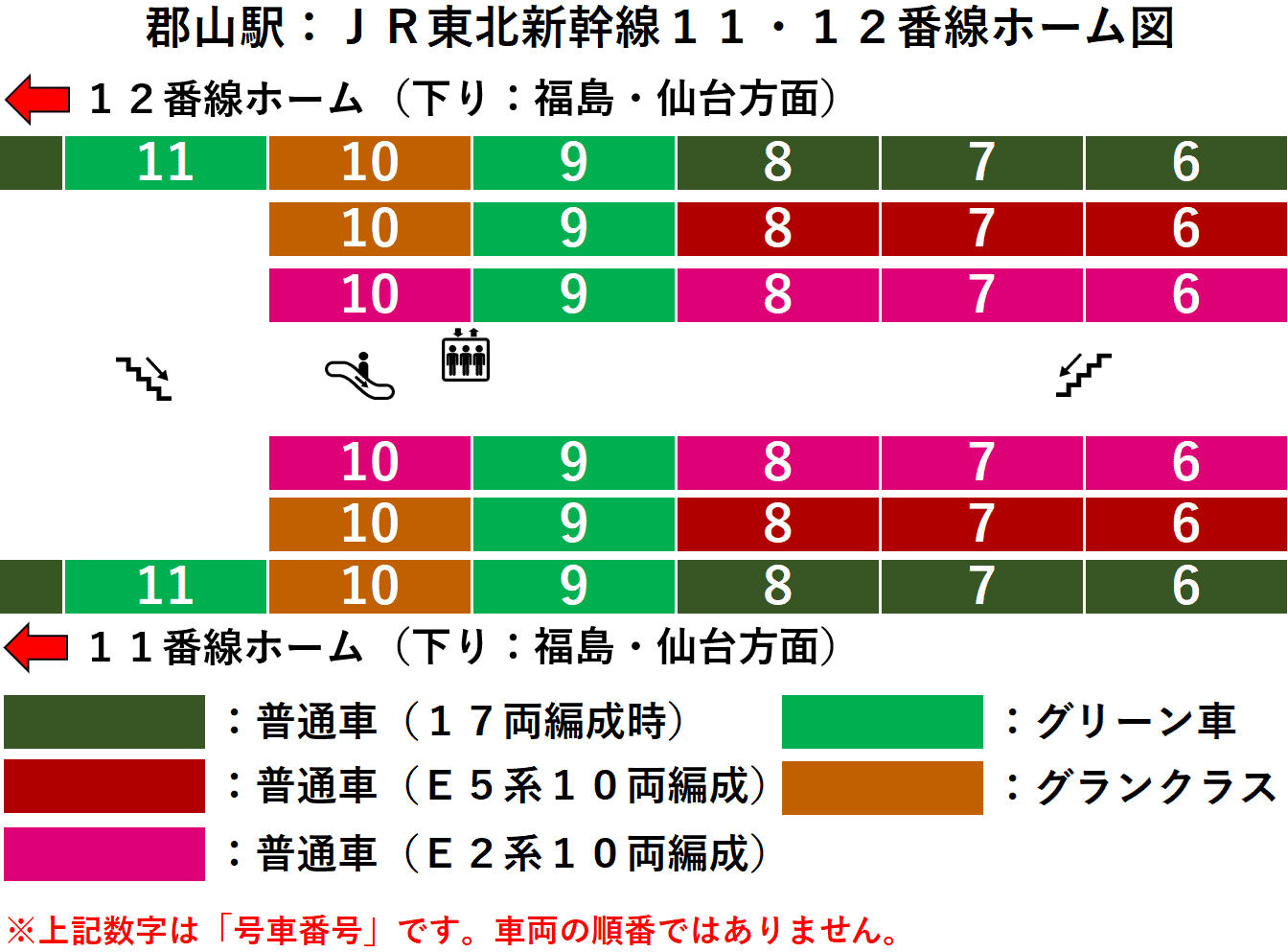 ＪＲ郡山駅：東北新幹線１１・１２番線ホーム図