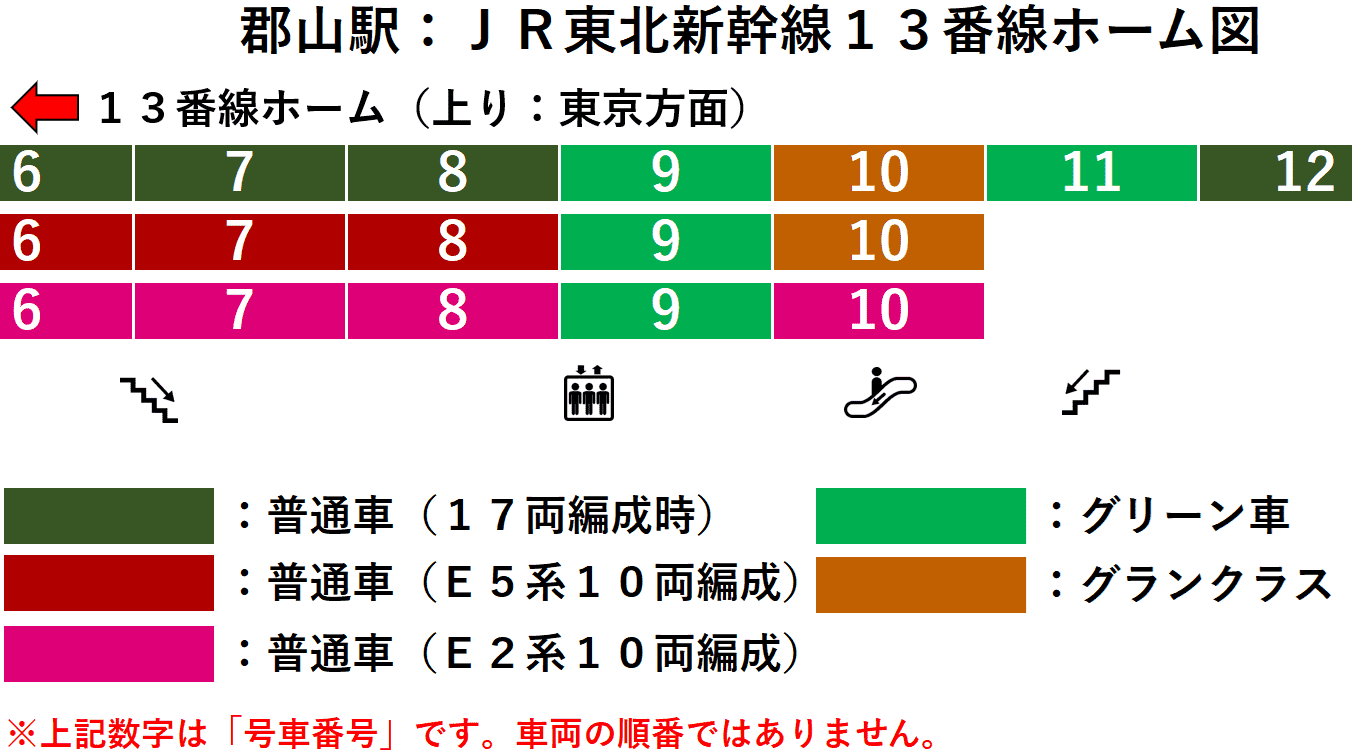 ＪＲ郡山駅：東北新幹線１３番線ホーム図
