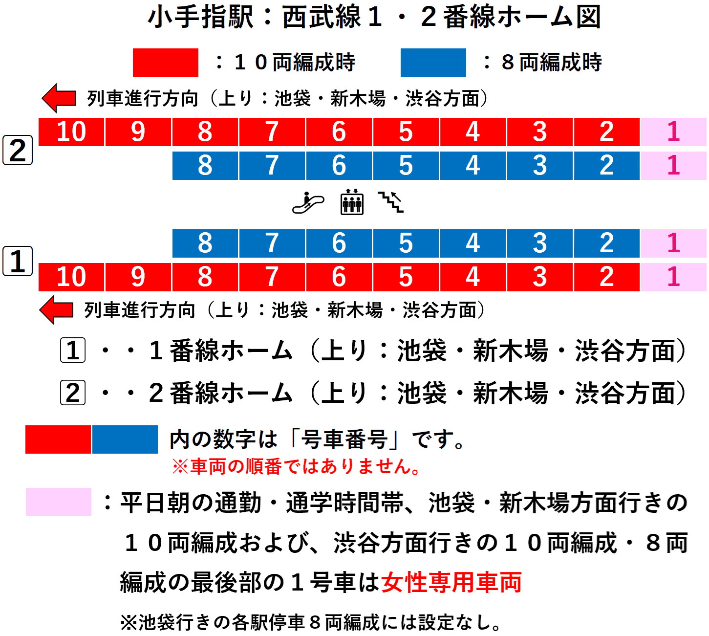 小手指駅:西武池袋線1・2番線ホーム図