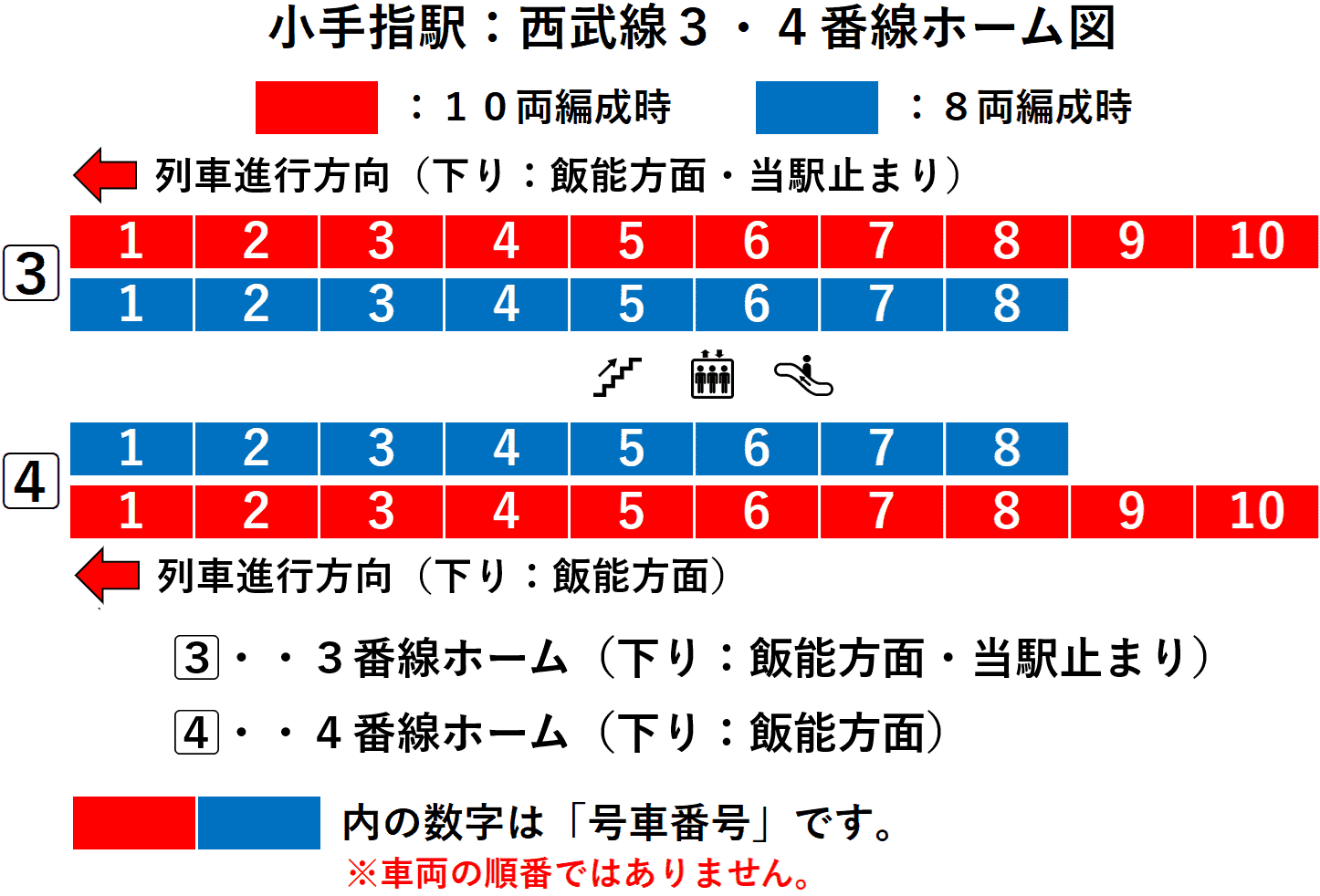 小手指駅:西武池袋線3・4番線ホーム図