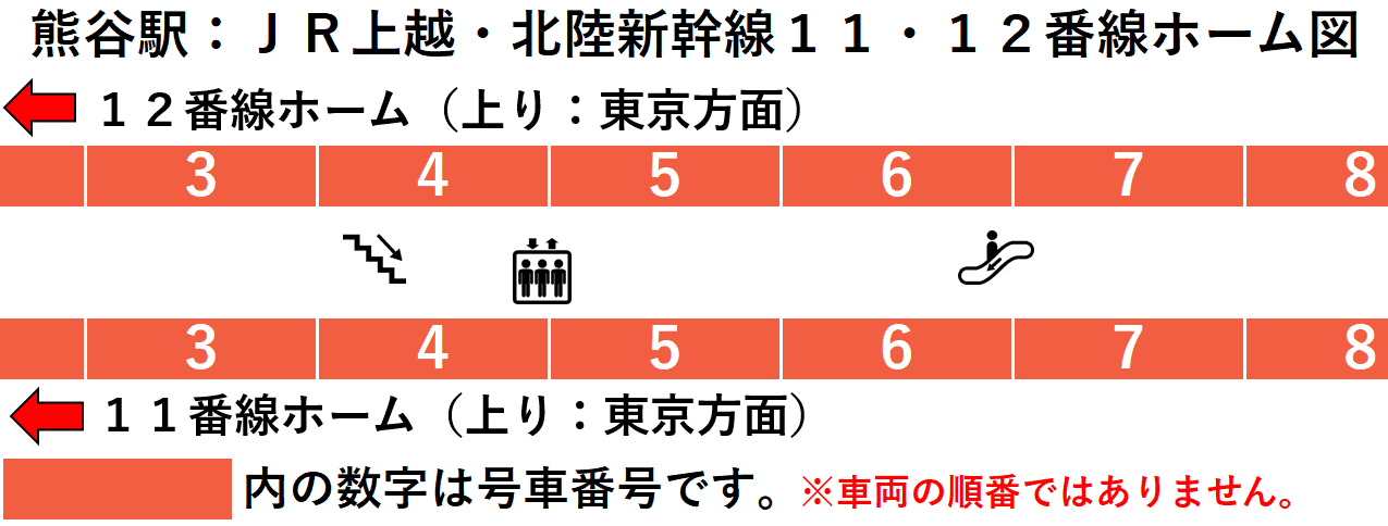 ＪＲ熊谷駅：上越・北陸新幹線１１・１２番線ホーム図