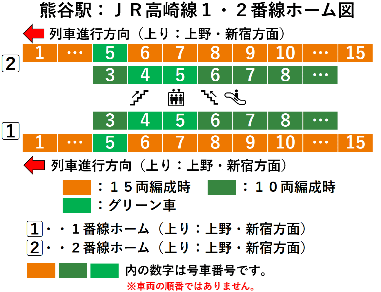 JR熊谷駅:高崎線1・2番線ホーム図