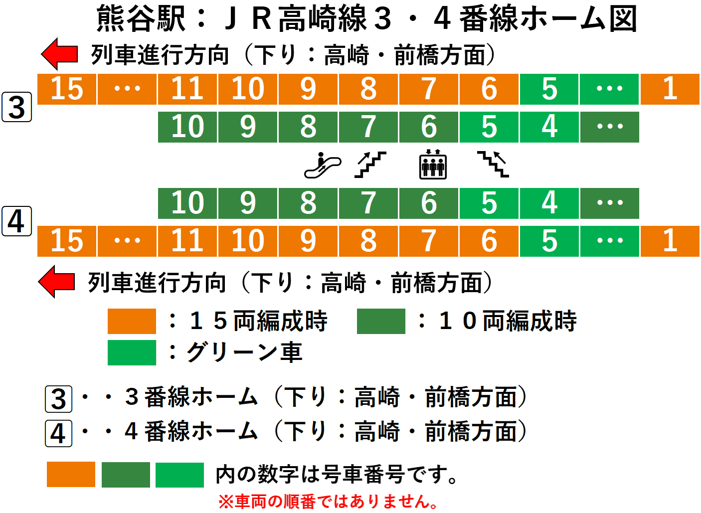 JR熊谷駅:高崎線3・4番線ホーム図