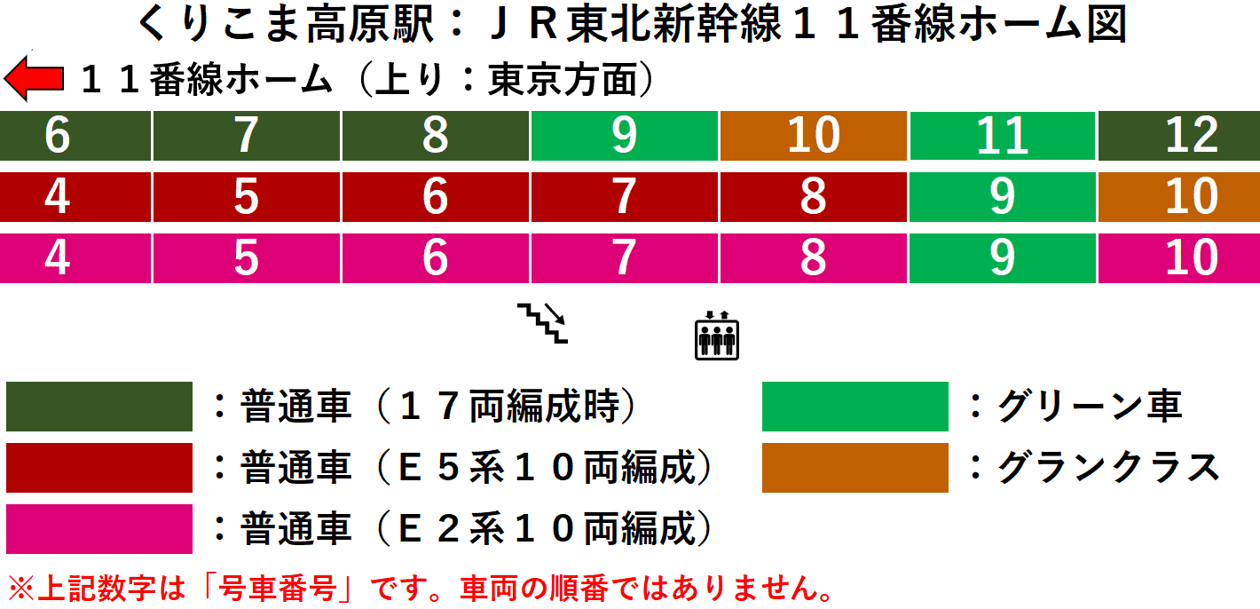 ＪＲくりこま高原駅：東北新幹線１１番線ホーム図