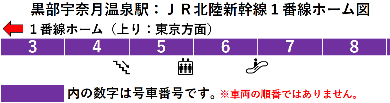 ＪＲ黒部宇奈月温泉駅：北陸新幹線１番線ホーム図