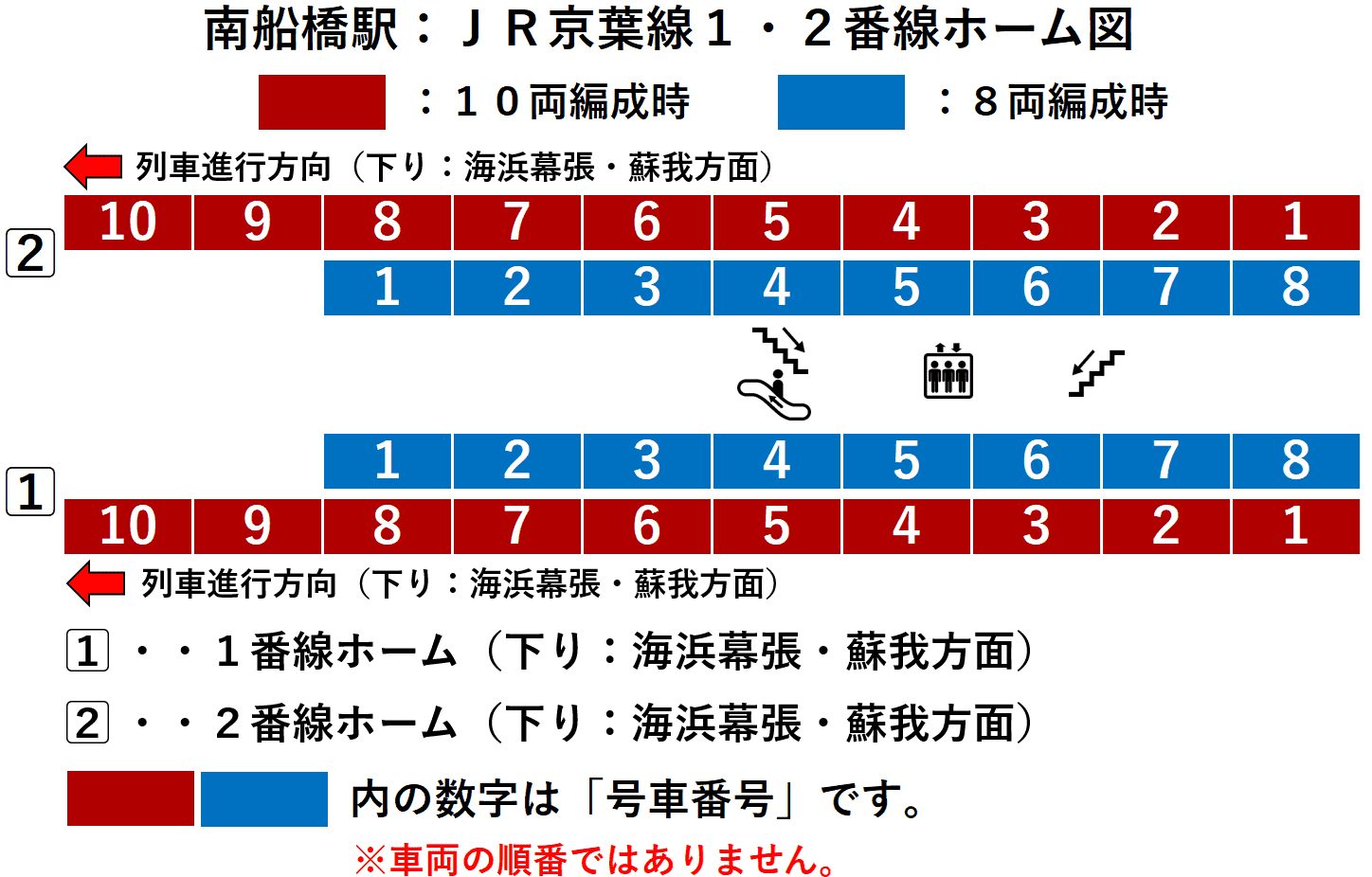 南船橋駅:JR京葉線1・2番線ホーム図