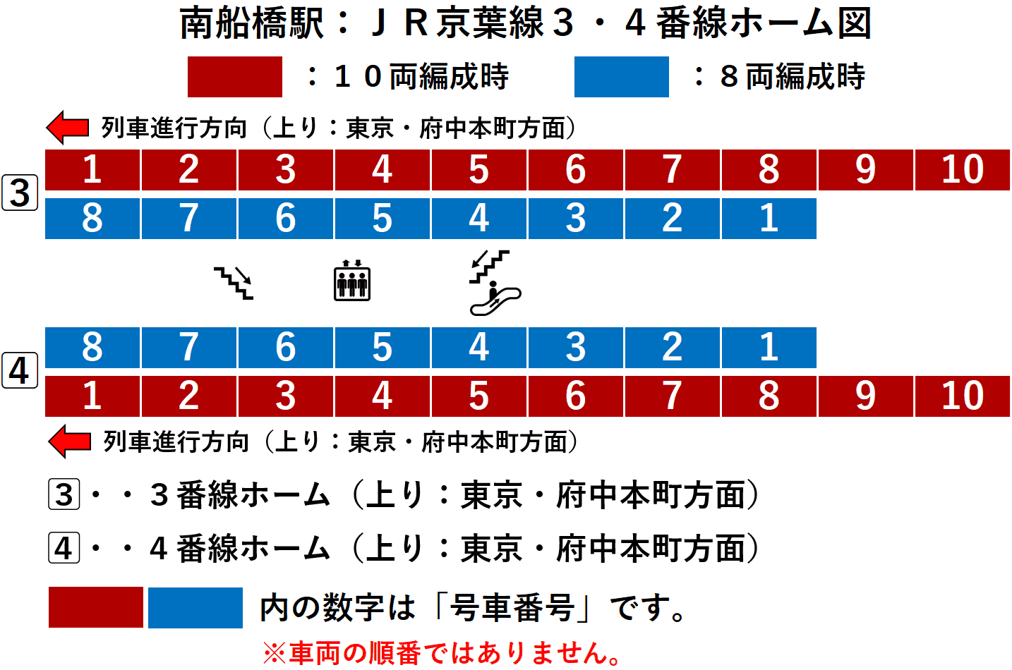 南船橋駅:JR京葉線3・4番線ホーム図