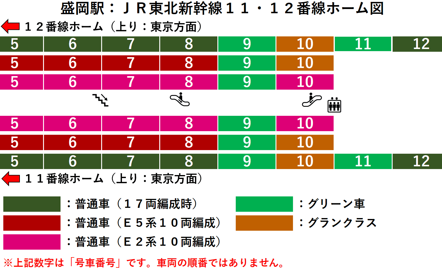 ＪＲ盛岡駅：東北・秋田新幹線１１・１２番線ホーム図