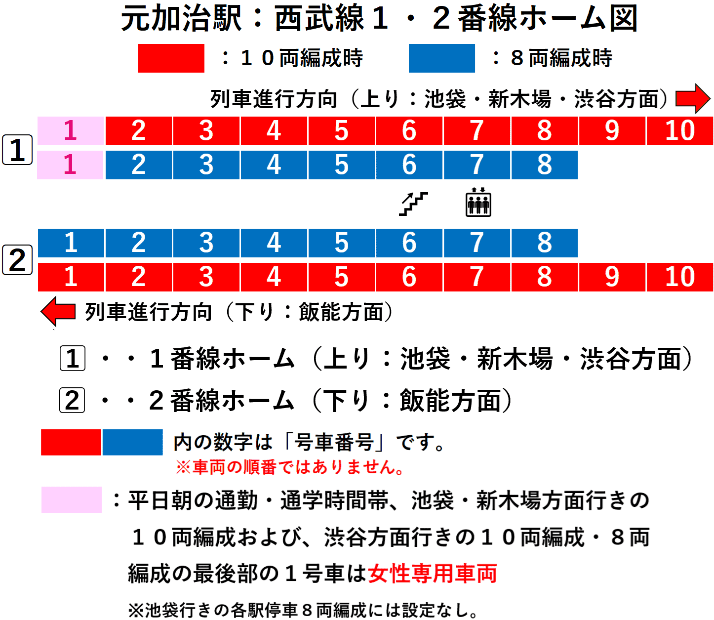 元加治駅:西武池袋線1・2番線ホーム図