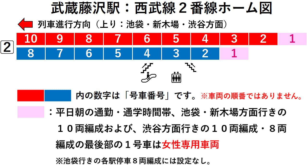 武蔵藤沢駅:西武池袋線2番線ホーム図