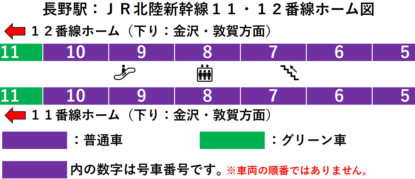 ＪＲ長野駅：北陸新幹線１１・１２番線ホーム図