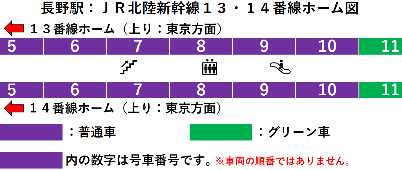 ＪＲ長野駅：北陸新幹線１３・１４番線ホーム図