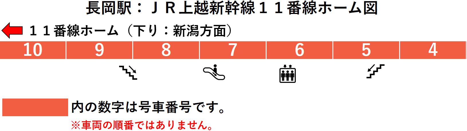 ＪＲ長岡駅：上越新幹線１１番線ホーム図