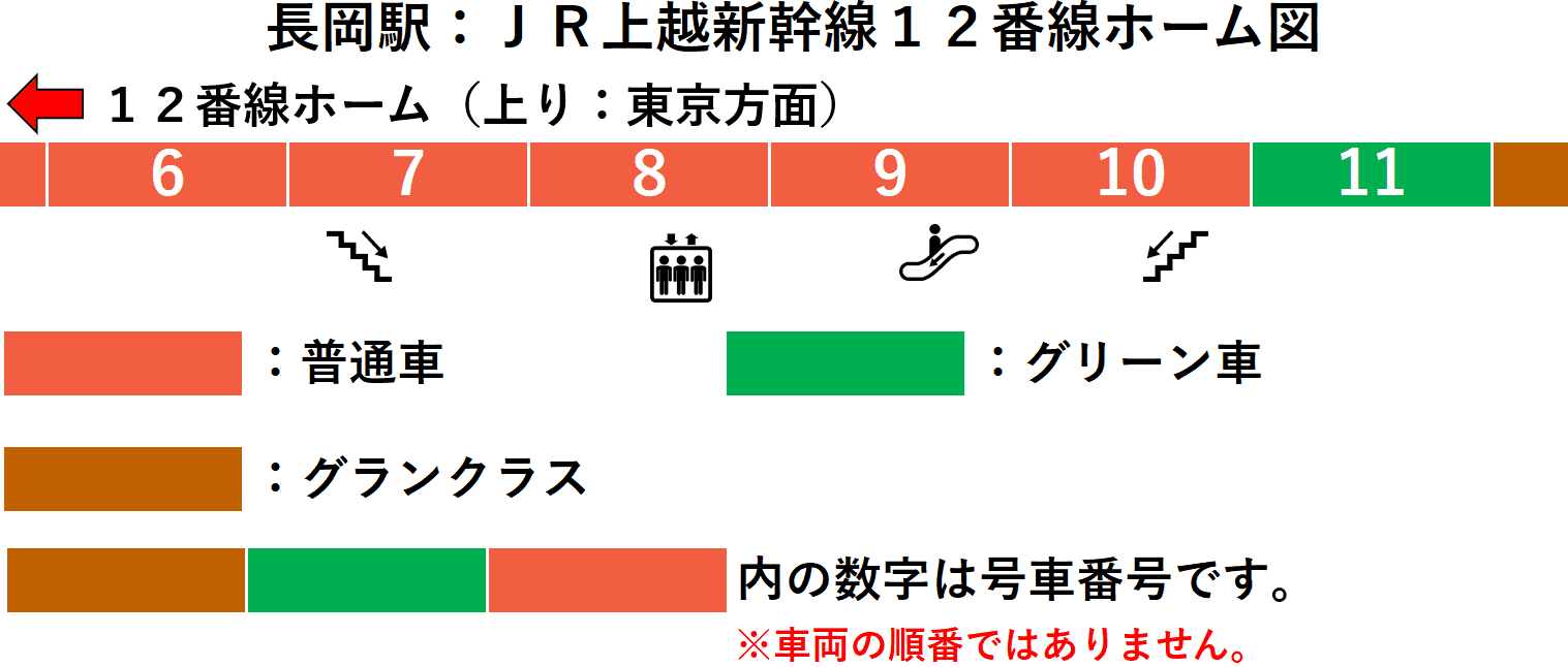 ＪＲ長岡駅：上越新幹線１２番線ホーム図