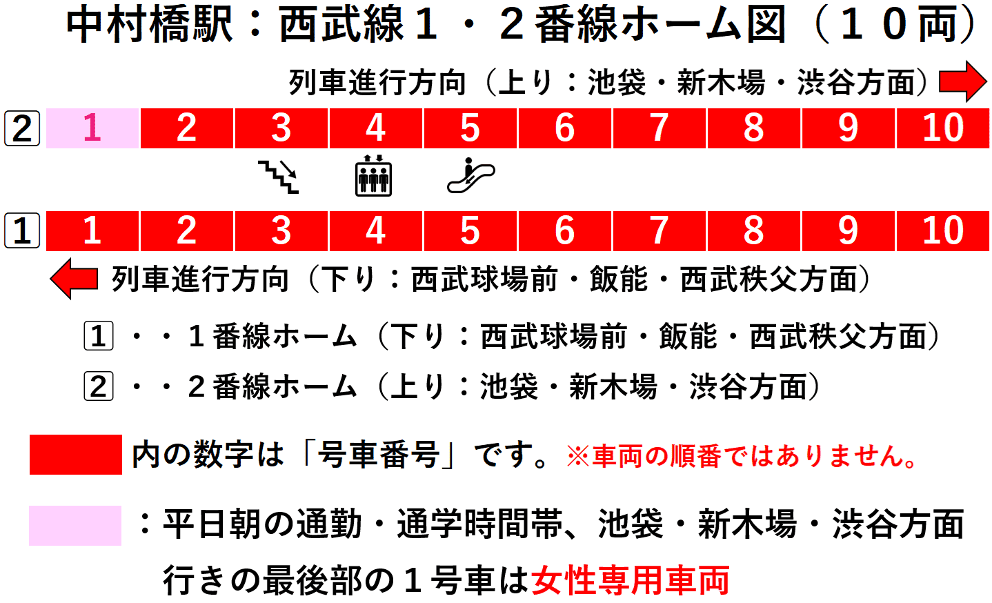 中村橋駅：西武池袋線１・２番線ホーム図（１０両）