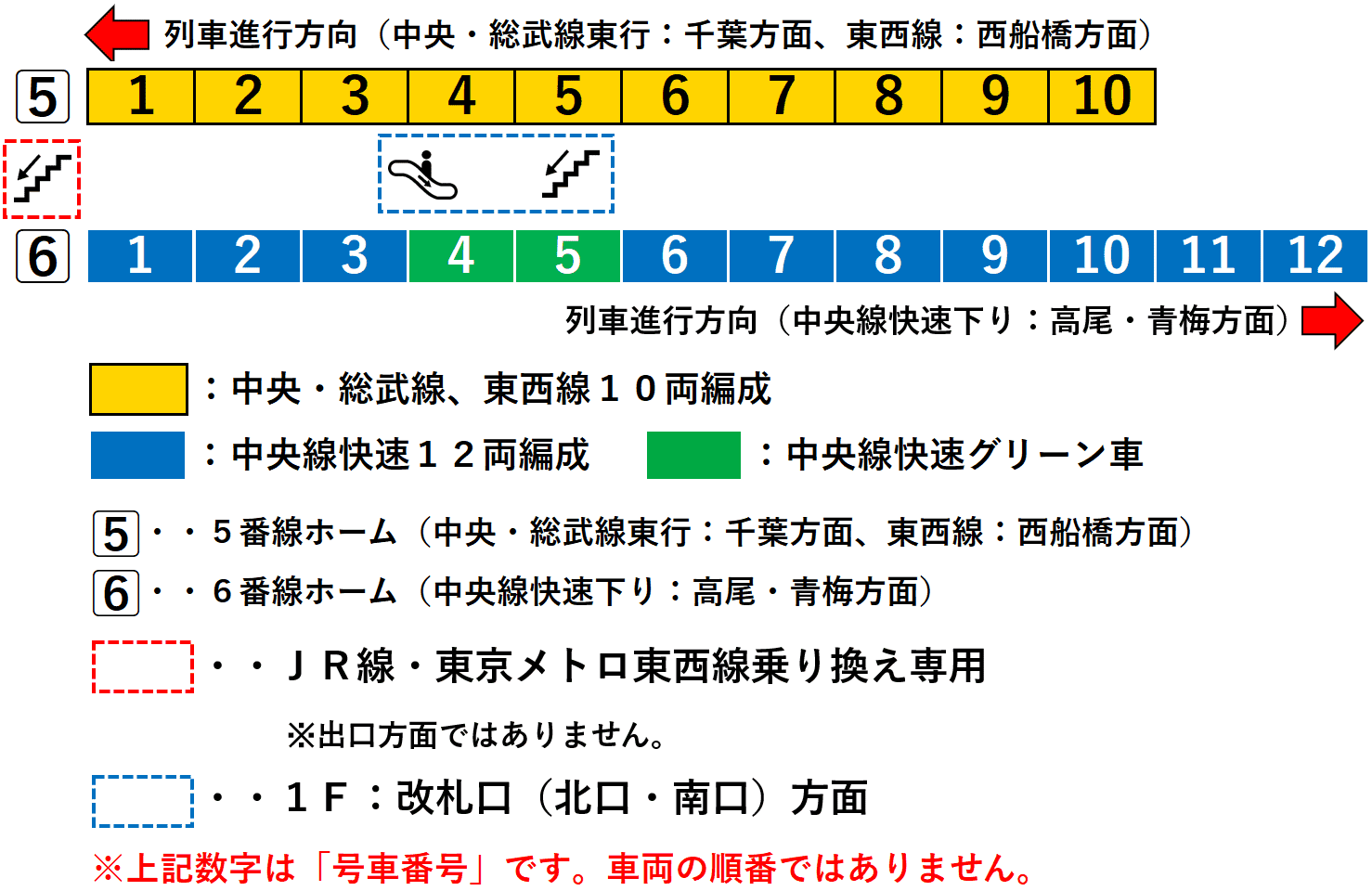 中野駅:中央・総武線、東京メトロ東西線、中央線快速5・6番線ホーム図
