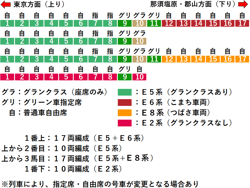 東北新幹線なすの号編成図一覧