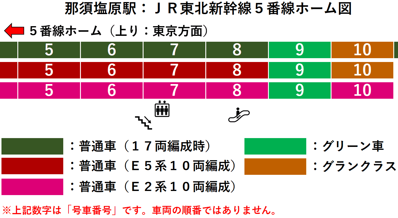 ＪＲ那須塩原駅：東北新幹線５番線ホーム図