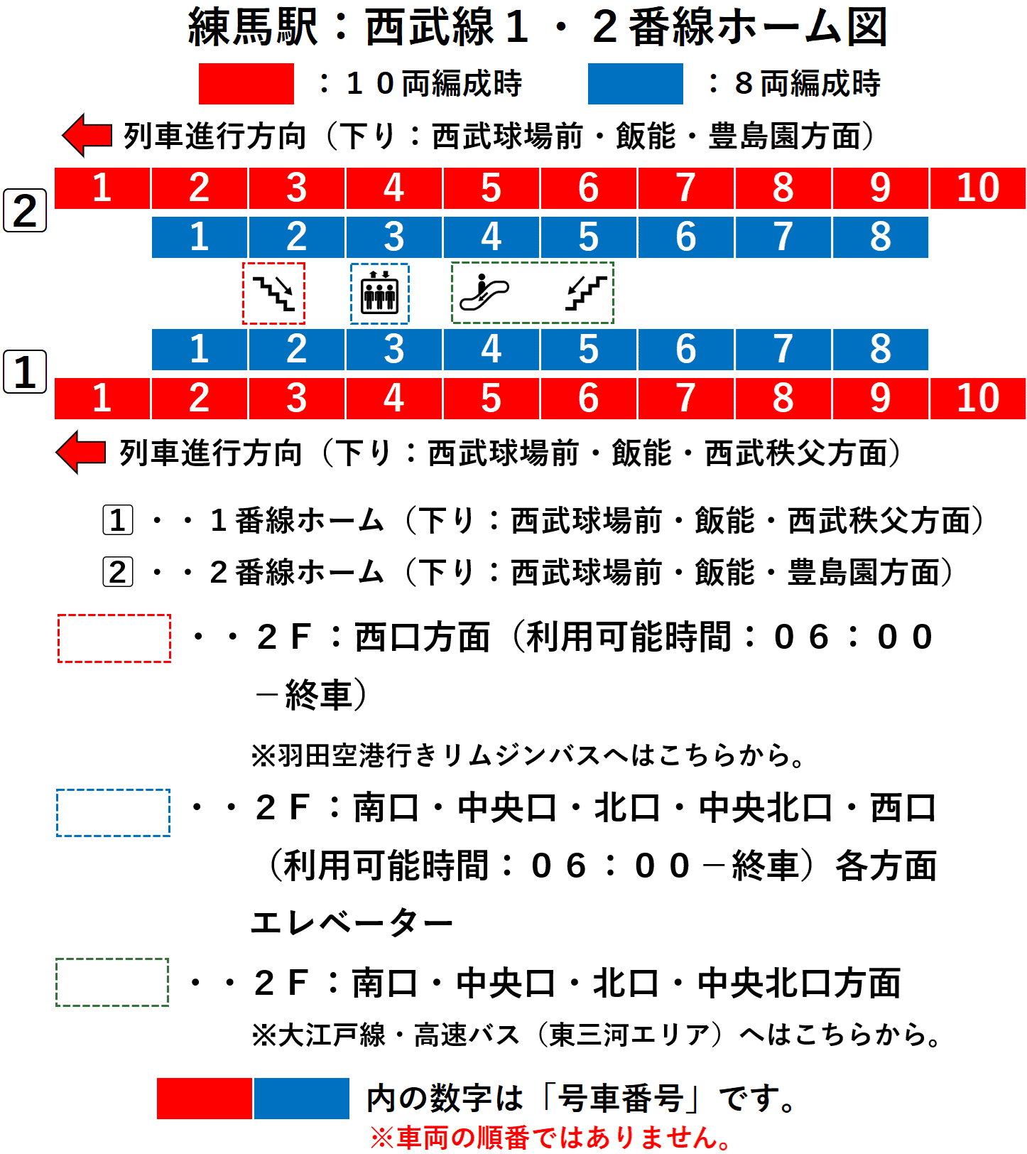 練馬駅：西武池袋線・有楽町線・豊島線１・２番線ホーム図