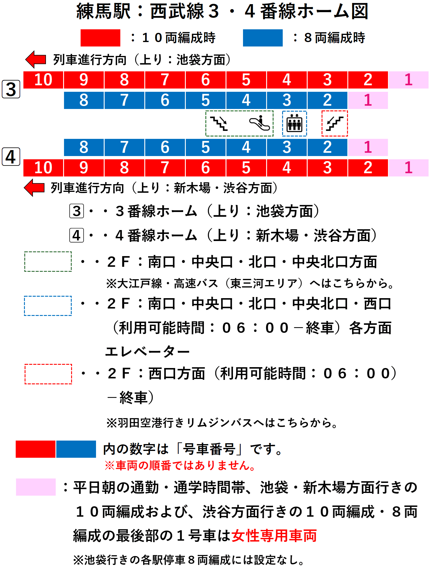 練馬駅：西武池袋線・有楽町線３・４番線ホーム図