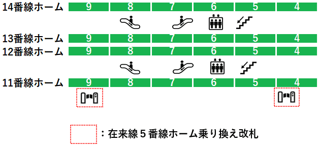 ＪＲ新潟駅：上越新幹線１１－１４番線ホーム図