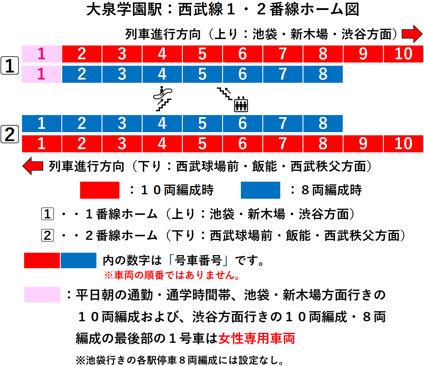 大泉学園駅：西武池袋線１・２番線ホーム図